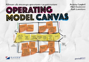 Operating model canvas